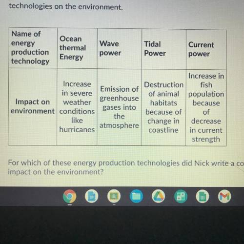 Nick made the chart below to show the future impact of four energy production

technologies on the