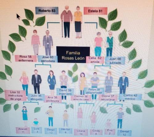 The following family tree shows Roberto and Estela's family. Study it carefully. Then, give a verba