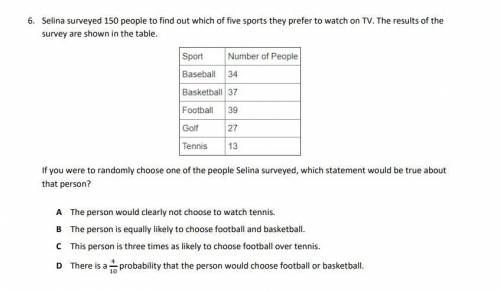 Selina surveyed 150 people to find out which of five sports they prefer to watch TV on. The results