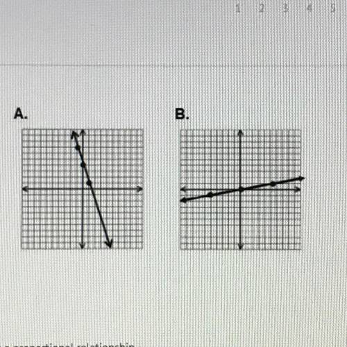 Which statement is true about the graphs shown?

A) Only graph A represents a proportional relatio