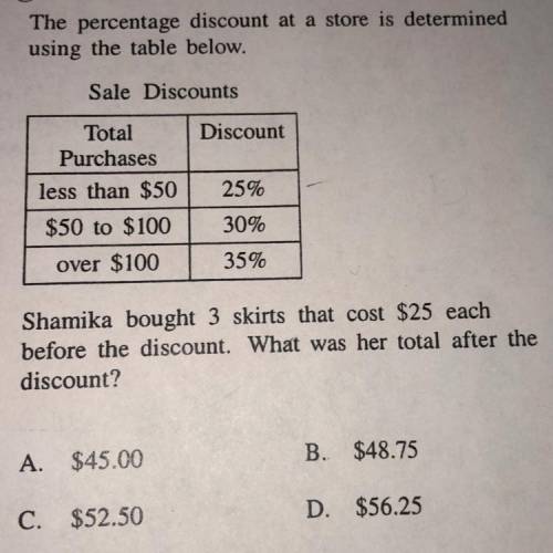The percentage discount at a store is determined

using the table below.
Sale Discounts
Total Purc
