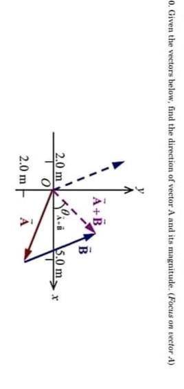 Given the vector, find the direction of vector A and it's magnitude.​