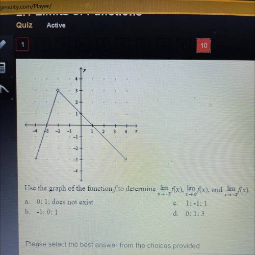 Please help! Use the graph of the function f to determine...