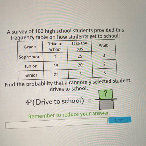 A survey of 100 high school students provided this frequency table on how to show students to get t