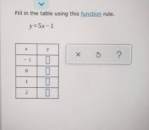 Fill in the table using this function rule. y=5x-1​