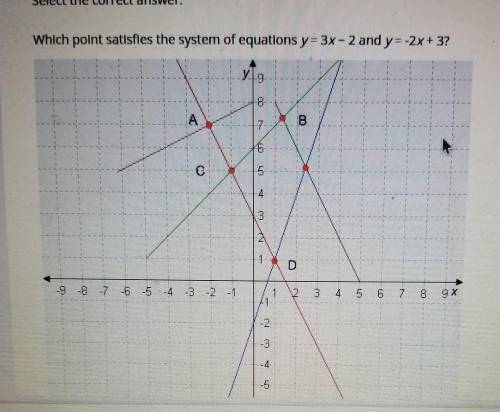 Which point satisfies the system of equations y= 3x - 2 and y=-2x+3? y 9 OD A B 7. 6 OD 5 3 2 1 9 -