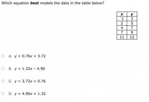 Which equation best models the data in the table below?