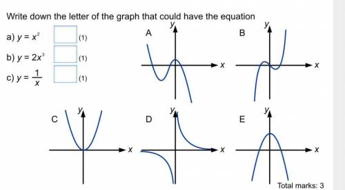 Write down the letter of the graph that could have the equation