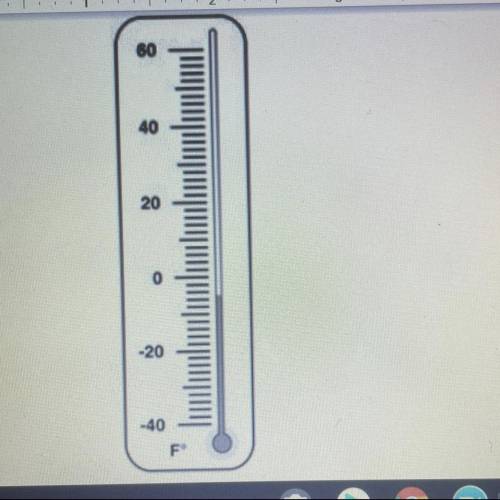 Please help!

Avery checked her outdoor thermometer below on a cold winter morning. What is the op