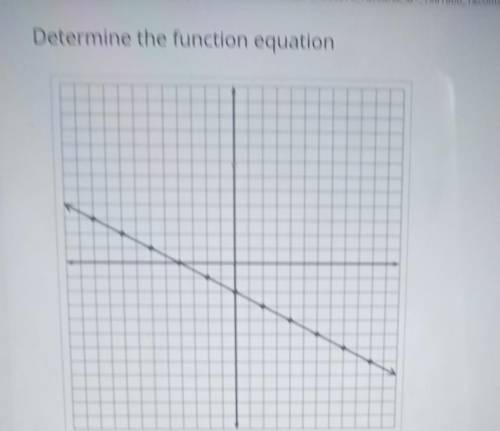 Determine the function equation​