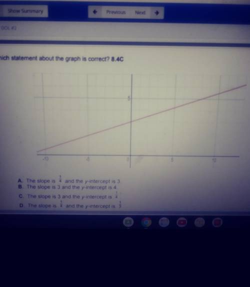 Which statement about the graph is correct​