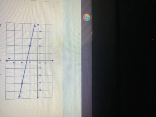 shown passes through (- 3, 2) and (2, 1) . Part : What is the slope of the line shown? Explain your