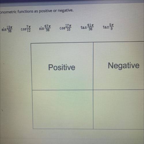 Categorize the trigonometric functions as positive or negative.