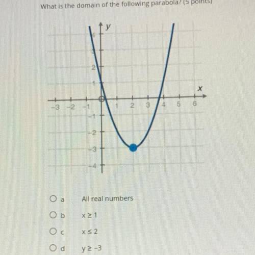 Question 2 (5 points)
(09.03 MC)
What is the domain of the following parabola? (5 points)