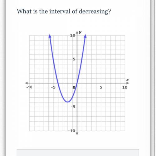 What’s the interval of decreasing?