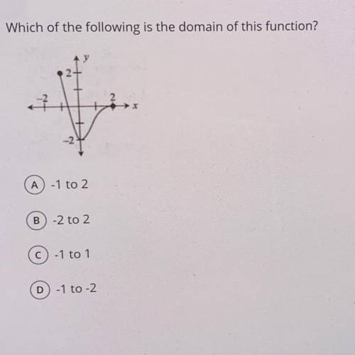 Which of the following is the domain of this function?