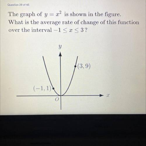 The graph of y

x2 is shown in the figure.
What is the average rate of change of this function
ove