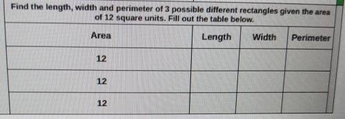 Find the length, width and perimeter of 3 possible different rectangles given the area of 12 square