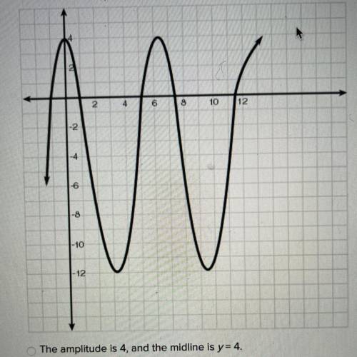 What are the amplitude and midline of the graph below?

The amplitude is 4, and the midline is y=