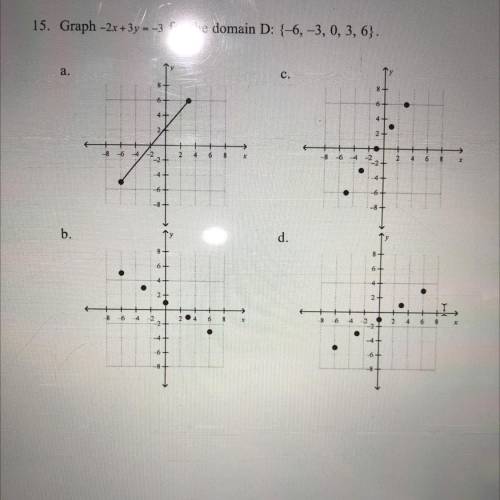 15. Graph -2x + 3y = -3 for the domain D: {-6, -3, 0, 3, 6}

answer choices are in pics provided,