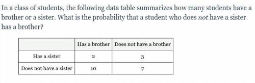 In a class of students, the following data table summarizes how many students have a brother or a s