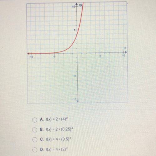 Identify the exponential function for this graph. ( Be sure to look at the scales on the x and y-ax