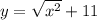 y =    \sqrt{ {x}^{2} }  + 11