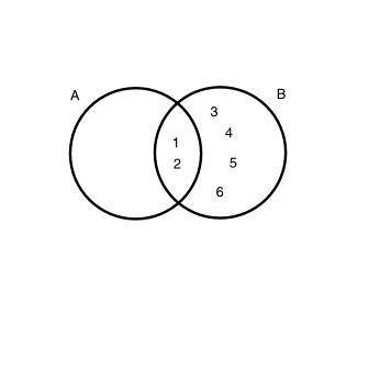 Please help fast

The Venn diagram shows the results of two events resulting from rolling a nu