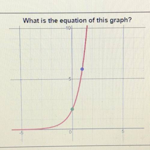 What is the equation of this graph? I swear to god don’t give me a link have mercy