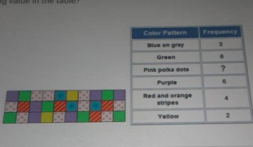 A sample of 30 11th graders were asked to select a favorite pattern out of 6 choices. The following