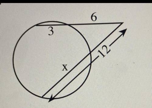 What is the value of x and why
