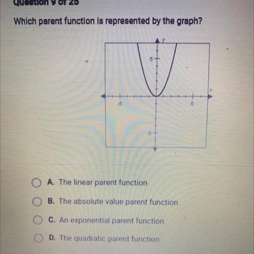 Which parent function is represented by the graph?

6 +
-5
A. The linear parent function
ООО
B. Th