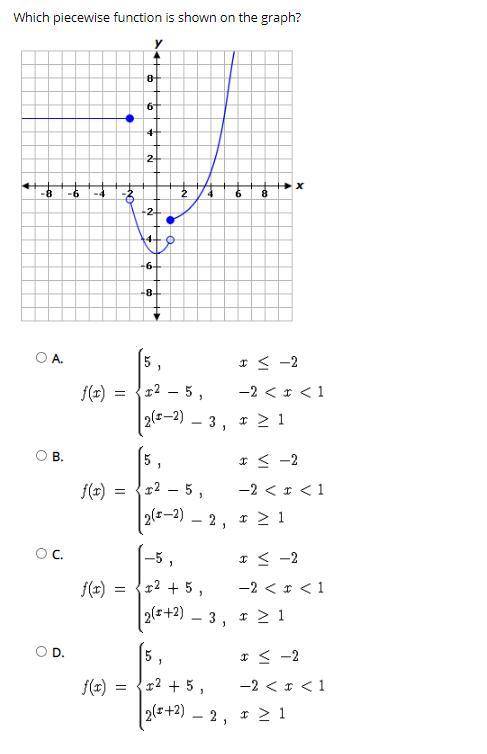 Which piecewise function is shown on the graph?