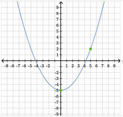 Graph the function. f(x)=2x^2-5
please help ill give you brainliest