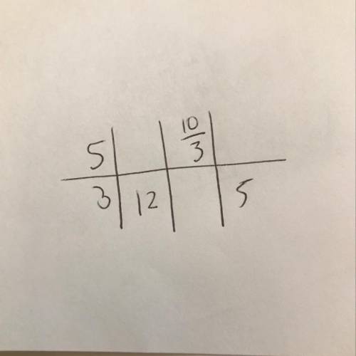 Find the missing values