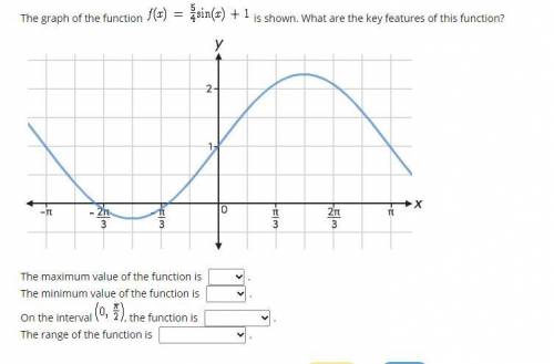 The graph of the function f(x)=5/4sin(x) is shown. What are the key features of this function?

Th