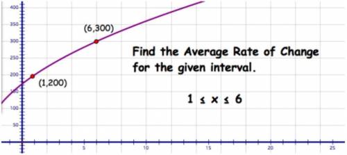 Find the average rate of change for the given interval.
1  x  6
