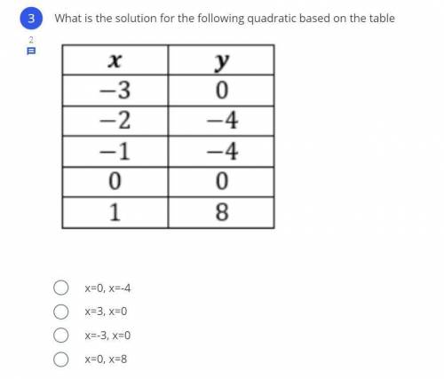 Quadratics and Their Solutions