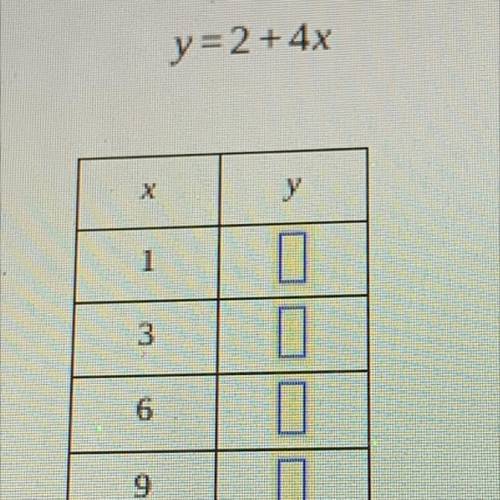 Fill in the table using this function rule.
y=2+4x