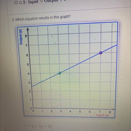3. The graph of an equation intersects the y-axis at some point. What do the coordinates of the int