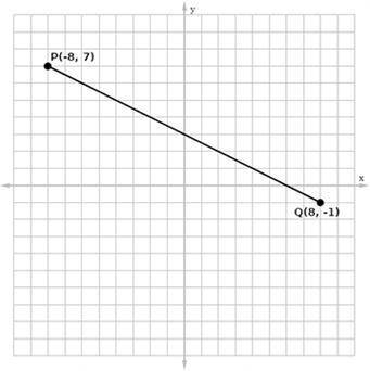 Find the coordinates of a point that divides the directed line segment PQ in the ratio 5:3.

Quest