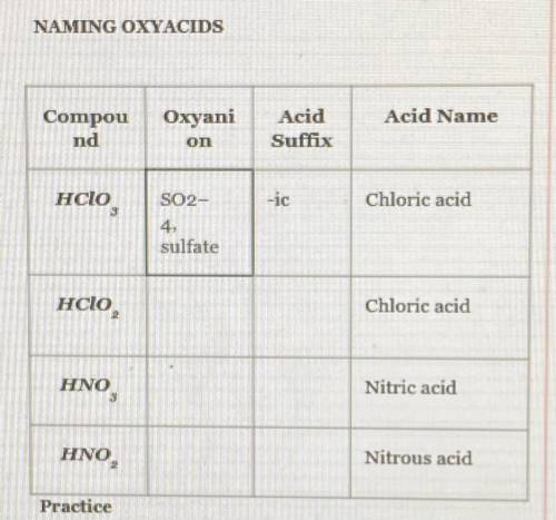 Naming Oxyacids (Homework help)
