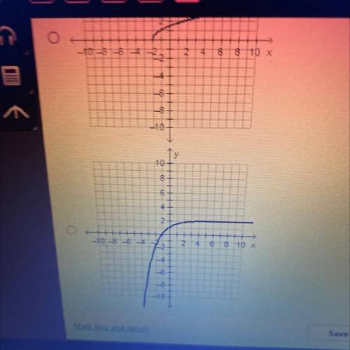 Which graph represents an exponential function ?
