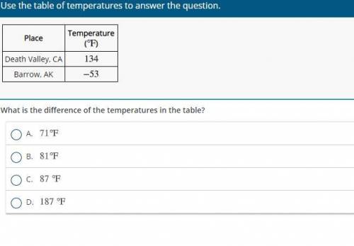Place Temperature (° Fahrenheit) Death Valley, CA 134 Barrow, AK negative 53 Question What is the d