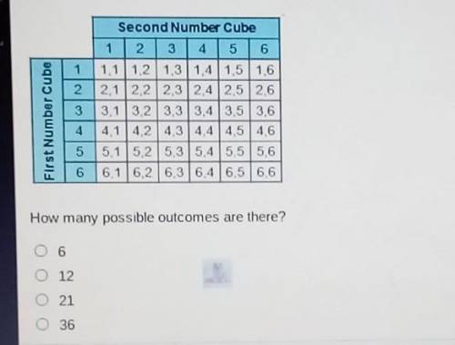 Can someone help me please and fast I'm timed!!! the table below shows all of the possible outcomes