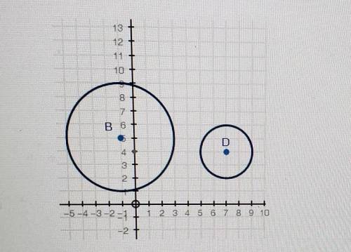 Prove that the two circles shown below are similar. (10 points) ​