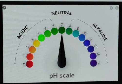 What is the range of an ACID on the pH scale give one example