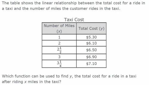 The table shows the linear relationship between the total cost for a ride in a taxi and the number