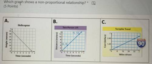 Which graph shows a non-proportional relationship ?