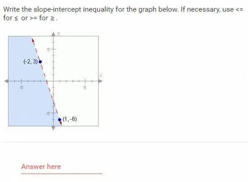 Write the slope intercept inequality for the graph below. (-2,3) (1,-6)